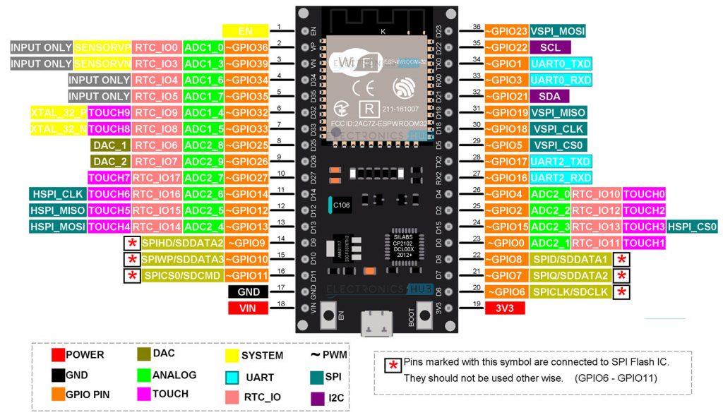 ESP32 Pinout